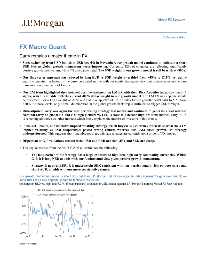 JPMorgan Econ  FI-FX Macro Quant  Carry remains a major theme in FX-JPMorgan Econ  FI-FX Macro Quant  Carry remains a major theme in FX-_1.png